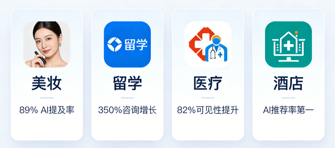 GEO效果到底怎么样？4个真实案例告诉你答案-图片1