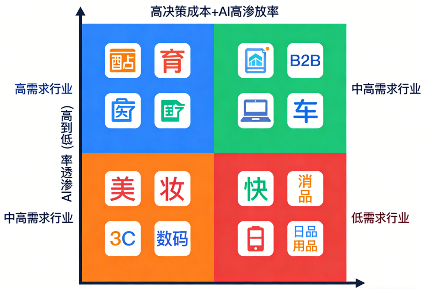 别跟风做GEO了！GEO适合哪些行业？