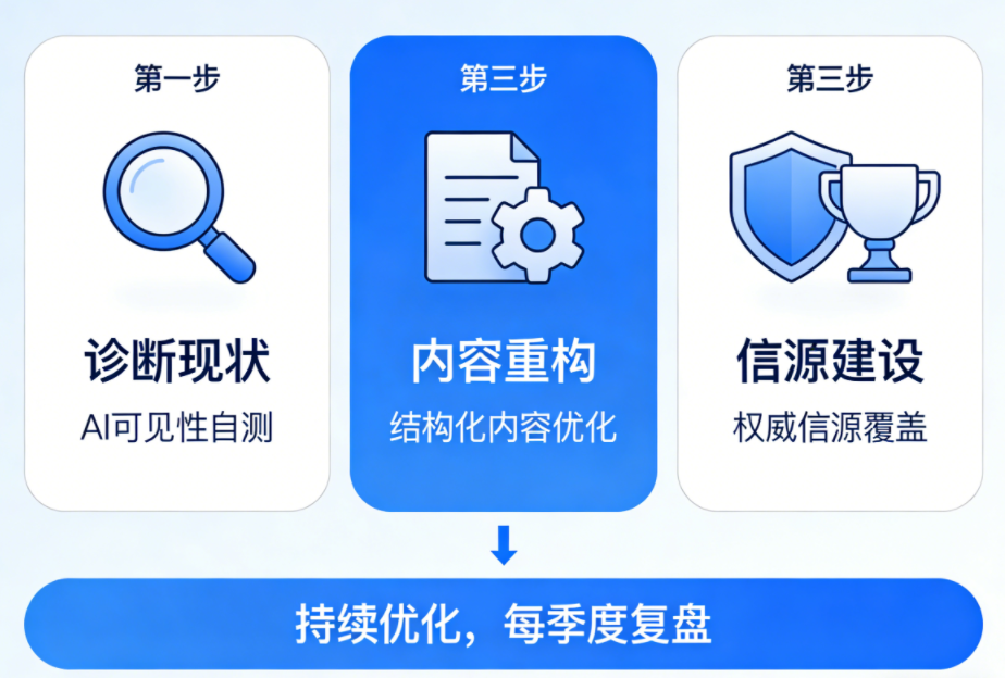 GEO优化怎么做？2026企业抢占AI推荐入口完整指南-图片1