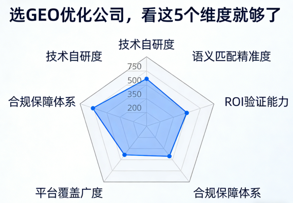 GEO优化公司怎么选？GEO优化公司推荐2026-图片1