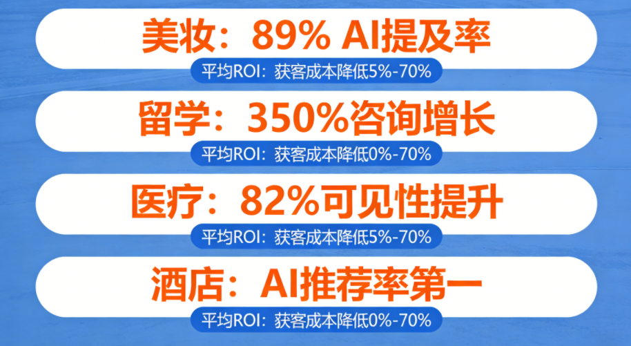 GEO效果到底怎么样？4个真实案例告诉你答案-图片2