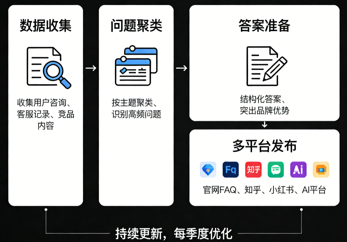 GEO内容怎么做？让AI“爱上”你的内容策略全解析-图片2