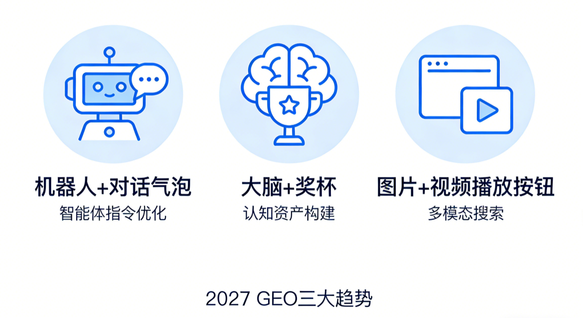 2026 GEO行业全景：120亿美元市场背后的增长逻辑-图片3
