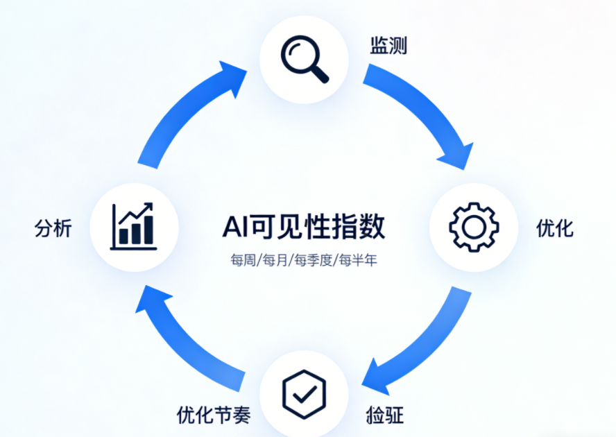 企业GEO从0到1实操指南：三步抢占AI推荐入口-图片4